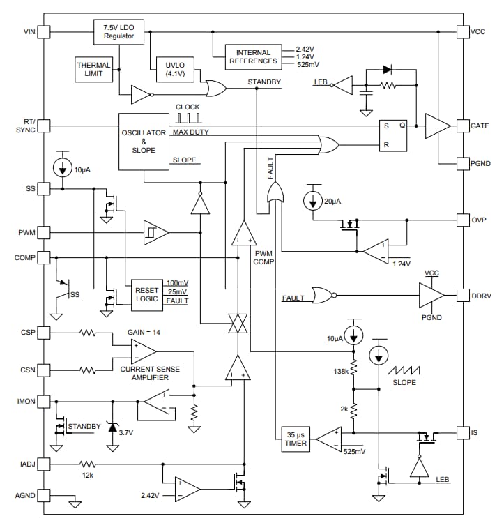 Block Diagram - Texas Instruments TPS92691/Q1 Multi-Topology LED Driver